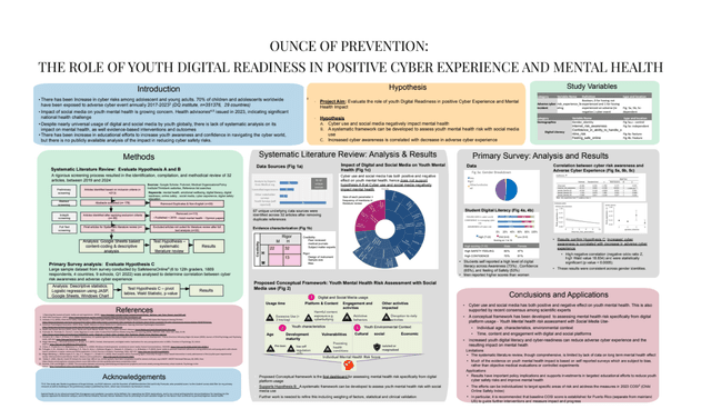 FICEP research poster